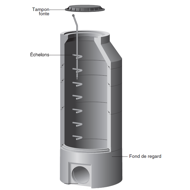 REHAUSSE BETON POUR REGARD Ø1000 H900 AVEC ECHELONS